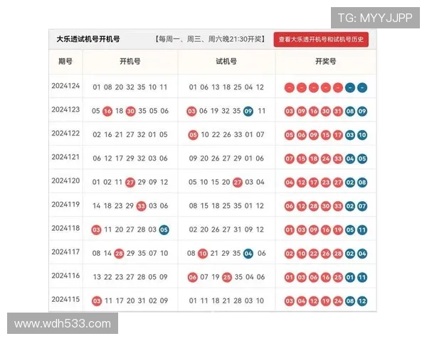 大乐透18038期开奖结果揭晓：幸运号码震撼出炉