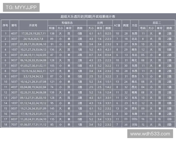 大乐透开奖历史数据智能对比分析工具
