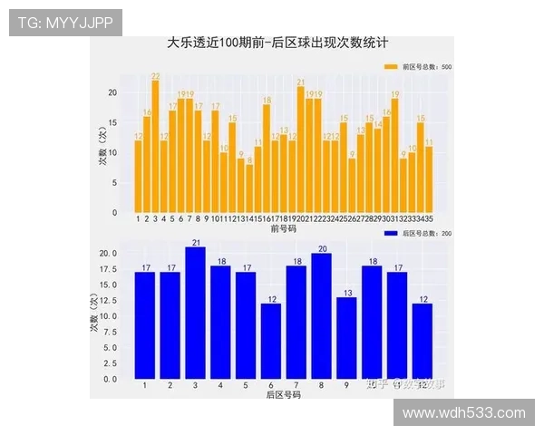 大乐透历史开奖连号现象深度统计与分析