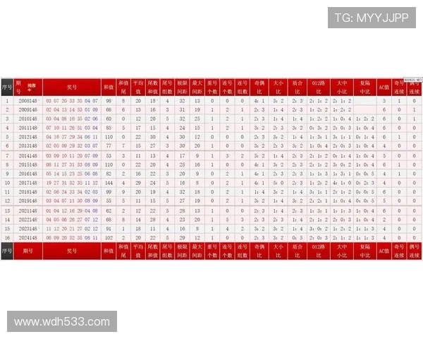 大乐透最新8期开奖结果查询与历史走势分析